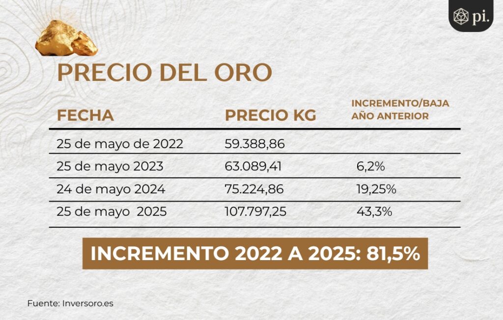 En Punino la minería ilegal creció al ritmo del precio del oro - LA ...