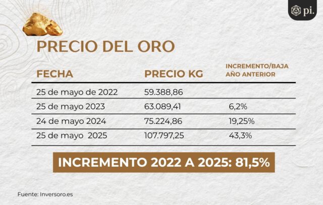 En Punino la minería ilegal creció al ritmo del precio del oro - LA ...